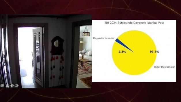 Ranta para var İstanbul’un yenilenmesine yok! İşte İBB’nin ortaya çıkan fiyaskosu Ranta para var İstanbul’un yenilenmesine yok! İşte İBB’nin ortaya çıkan fiyaskosu